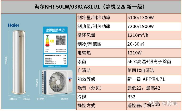 1,海尔kfr-26gw/81@u1-ge(大1p)海尔空调 大1匹 速享风 新一级 壁挂式