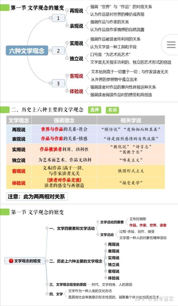 文学概论一自考思维导图