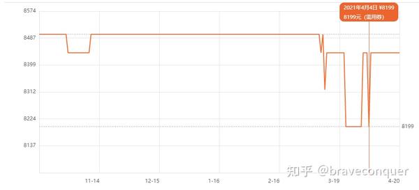 2021 年iphone12系列优惠信息汇总,你确定不进来看看吗?