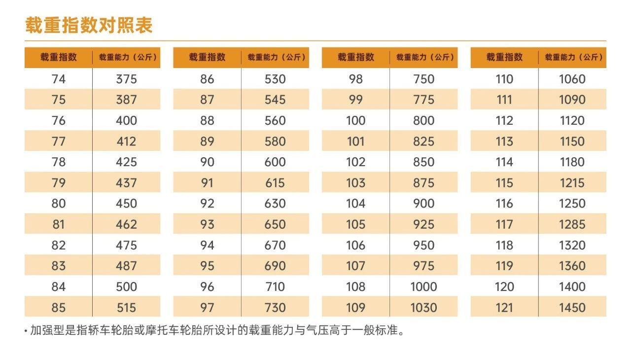 轮胎侧面的规格参数怎么解释的呀有人可以告知一下吗