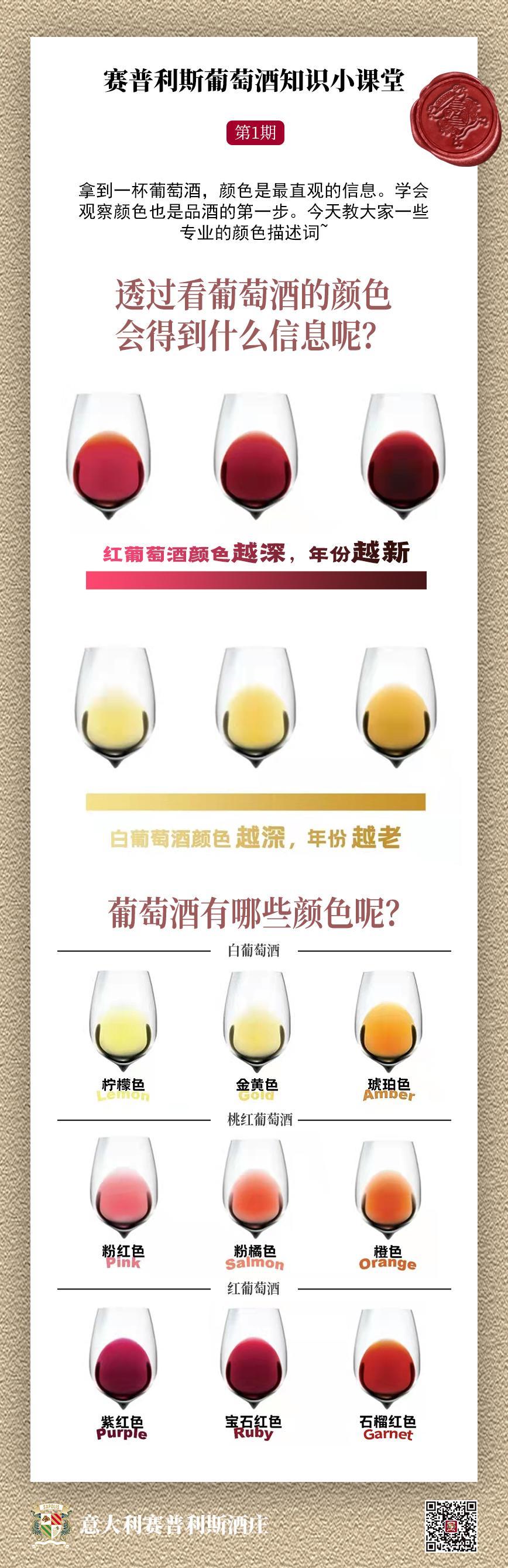 年份给葡萄酒酒体的颜色带来什么影响