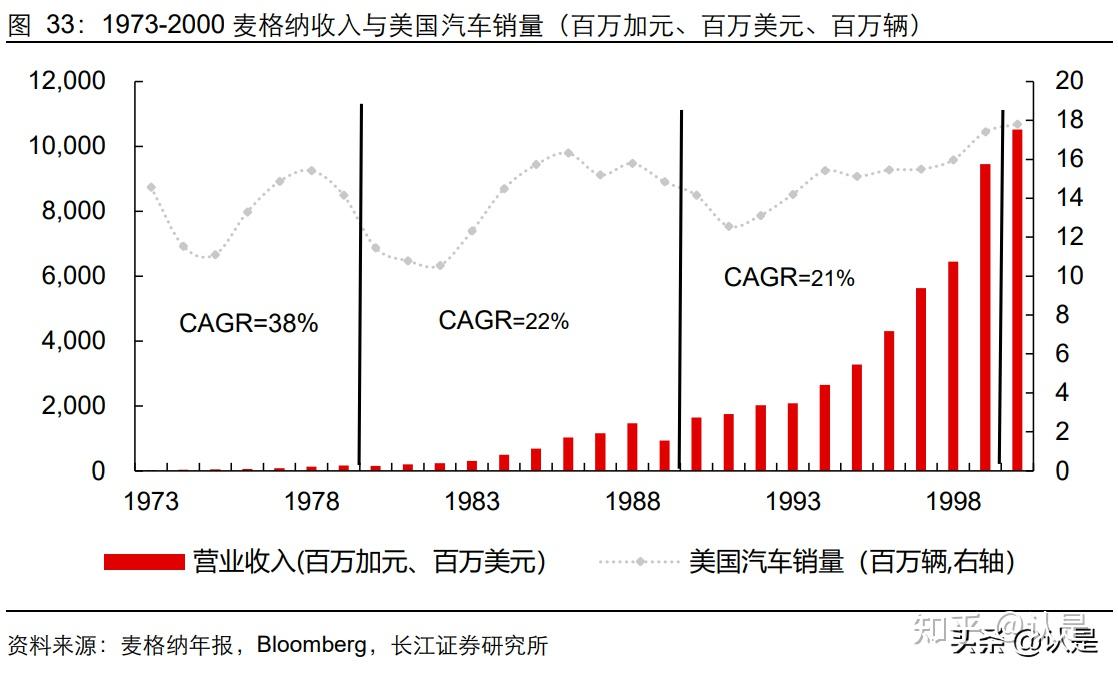 加拿大包包品牌有那些_加拿大生产的汽车品牌_加拿大汽车品牌有哪些