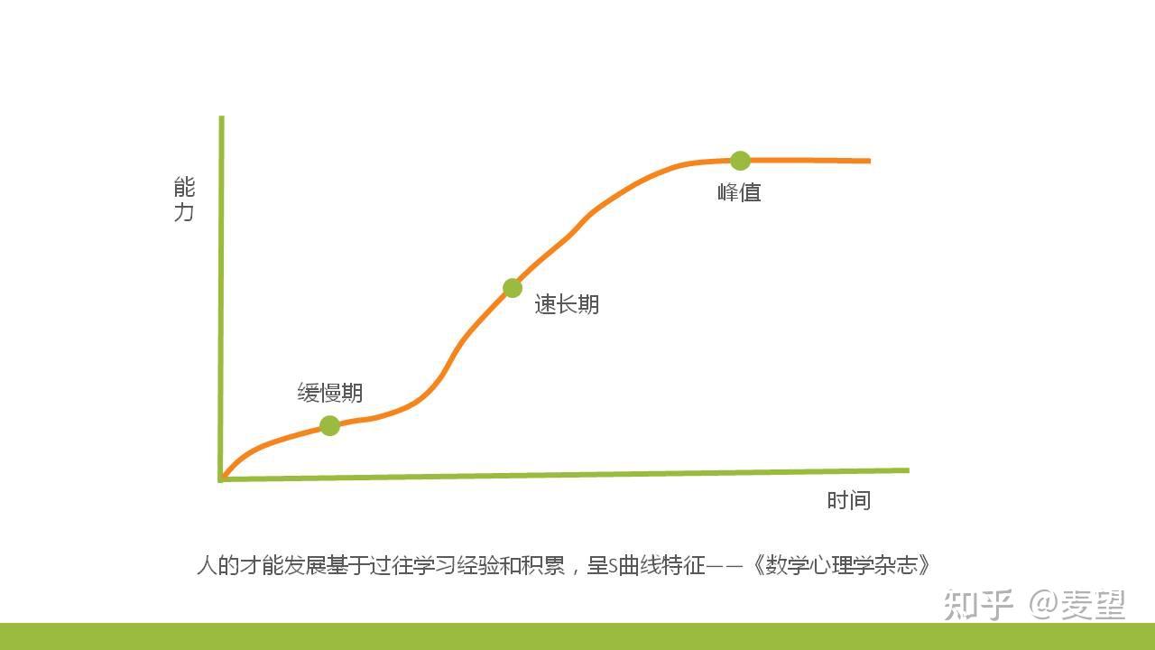 hr的职场成长路径一般是怎么样的