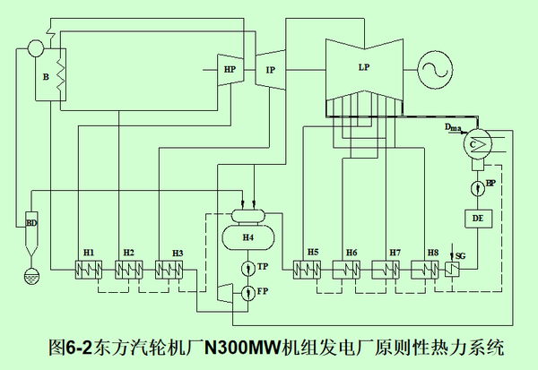 有关汽轮机的几缸几排汽问题三缸四排汽四缸四排汽四缸六排汽等等