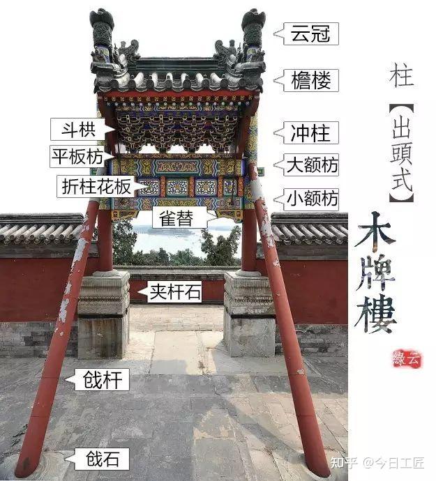 古建筑中的牌楼中国版的凯旋门