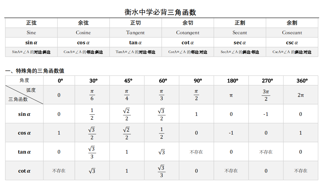 高中数学:衡水中学必背三角函数表,高中生必备