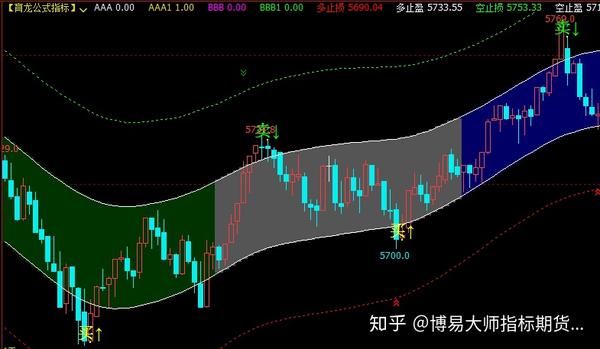 文华财经期货指标公式 无未来函数指标 赢顺云指标育龙指标公式