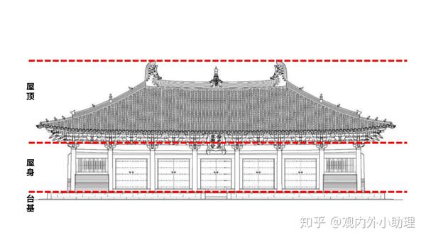 图|佛光寺大殿立面图