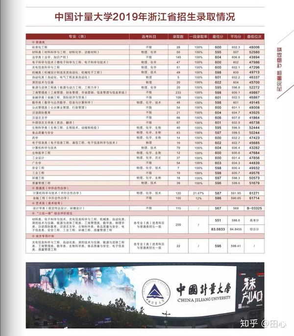 中国计量大学