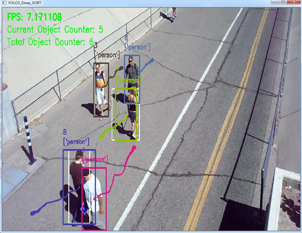 基于yolov3与deepsort的行人多目标跟踪