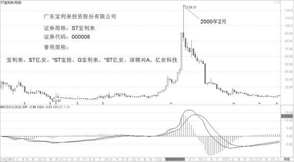 云之君完全配图缠中说禅教你炒股票108课及完整答疑回复第2课