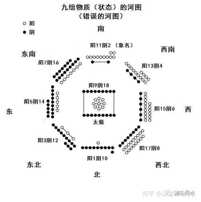 其布置形意,上合天星,下合地理,且埋葬时已知必被发掘.