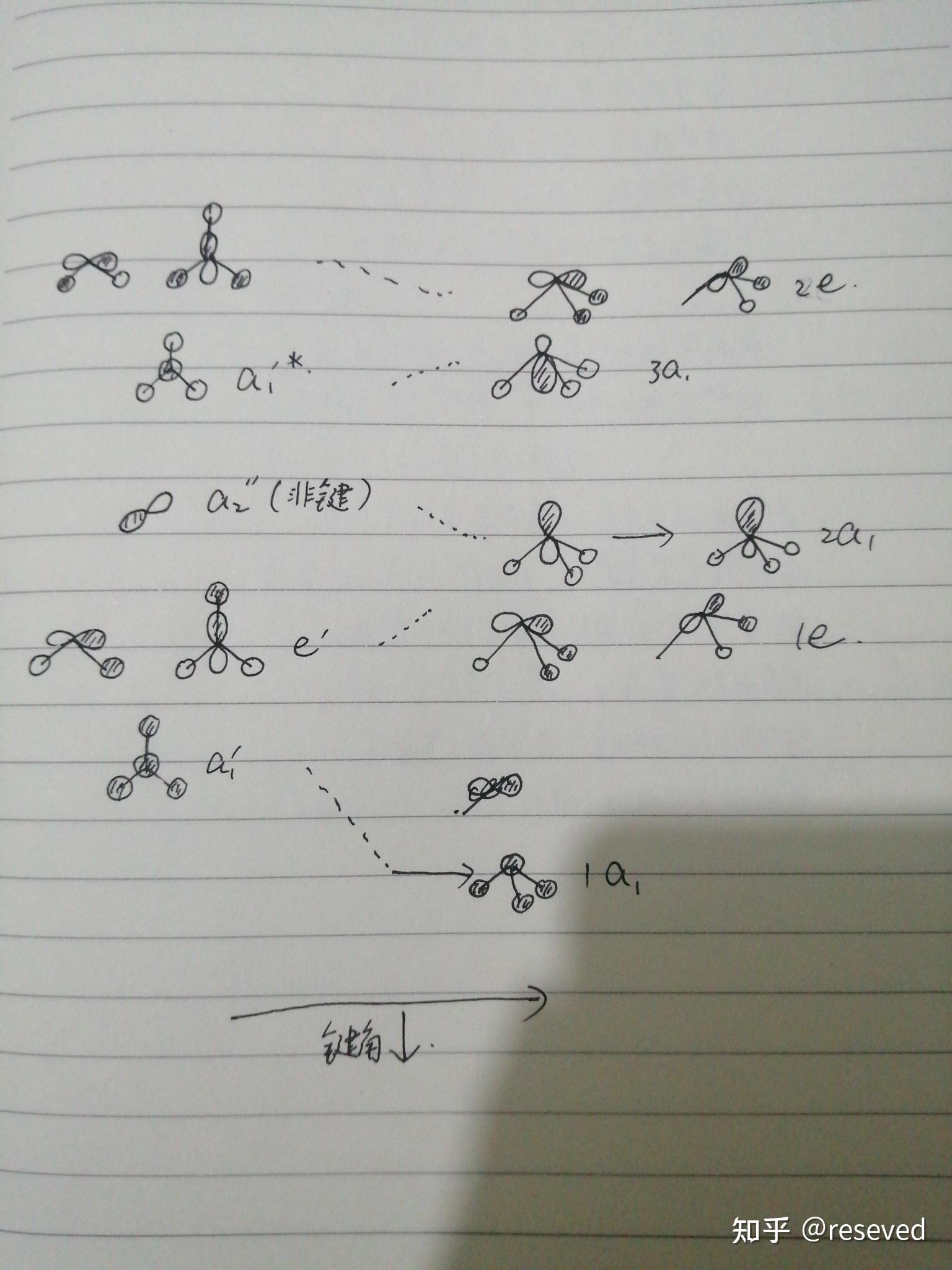 三氟化氮的分子轨道能级图怎么画