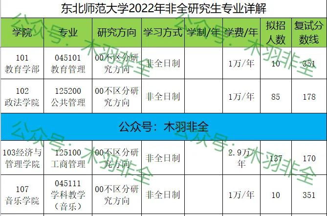 东北师范大学非全日制应届研究生能参加强师计划么