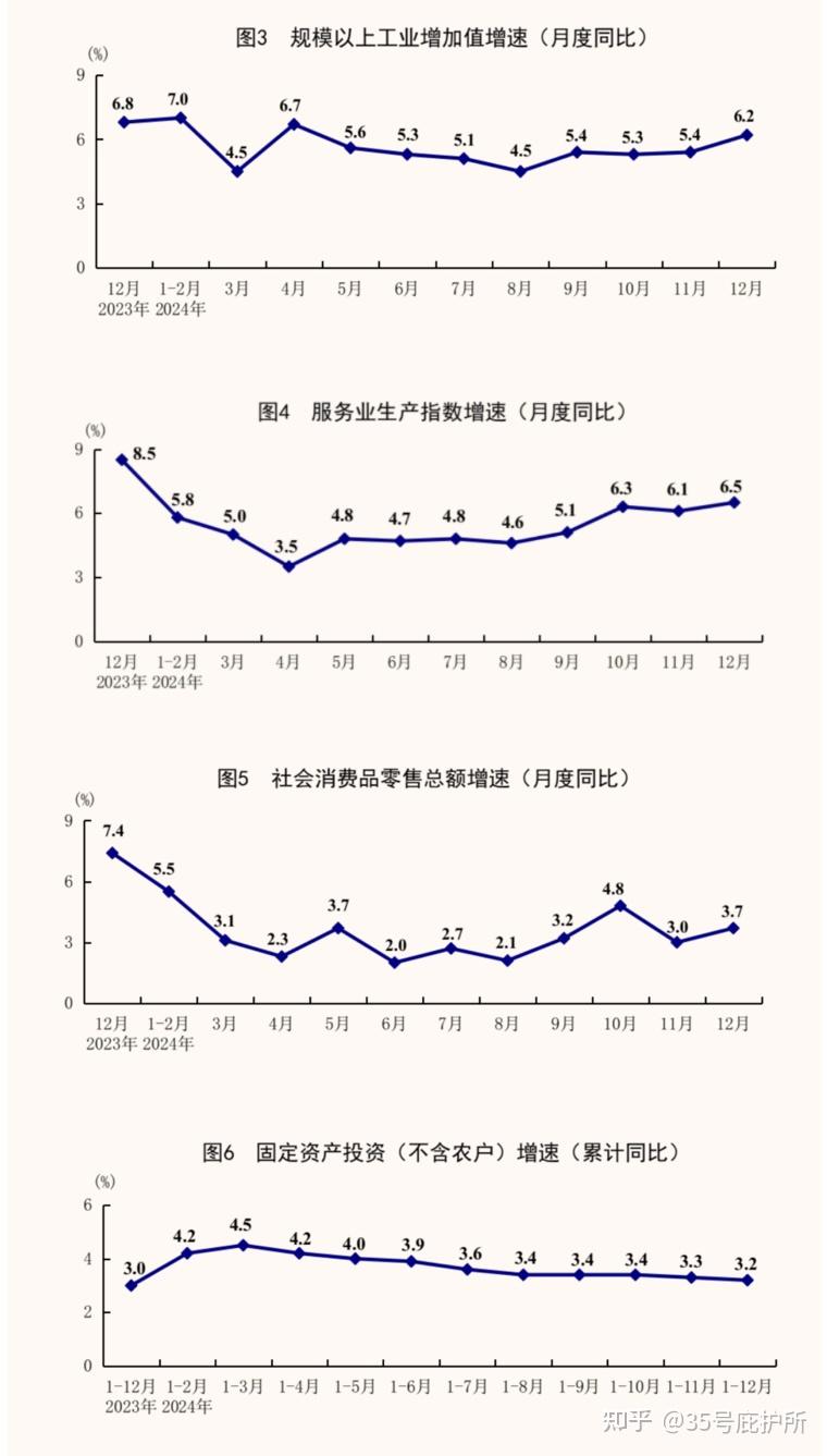 去年全国社会物流总额达368.2万亿元 同比增长5.1%