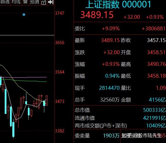 223基金半导体涨6军工龙头涨4爽