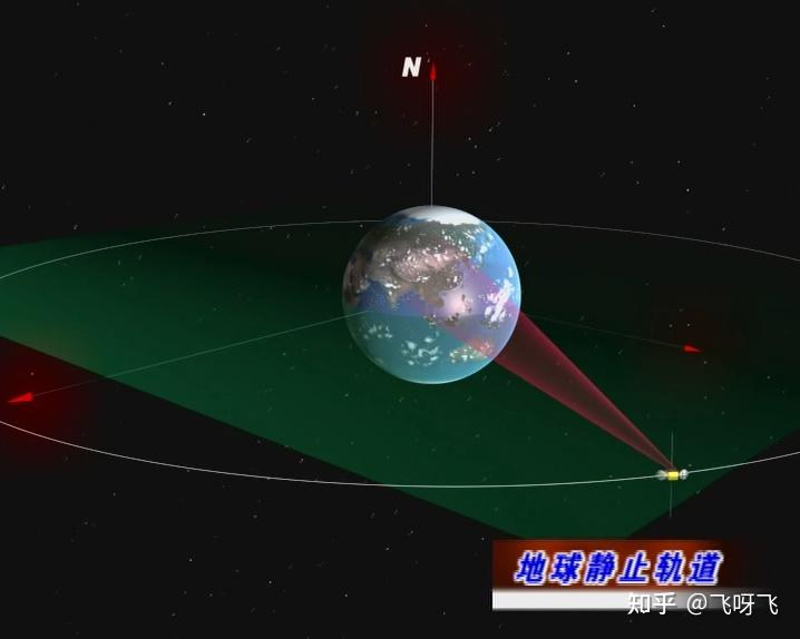 为什么太阳同步轨道叫太阳同步轨道
