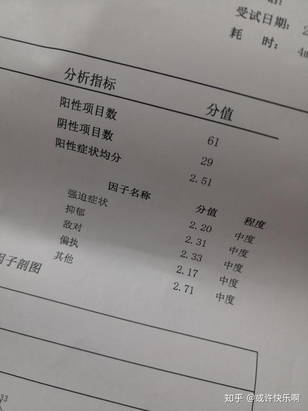 说说确诊抑郁症的这几天