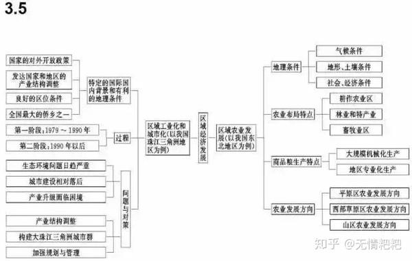 历史,地理,政治,51张思维导图知识体系总结,拿去不谢