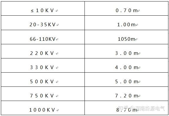 500kv及以上 所谓的高压,超高压,特高压并无本质区别(随着电压