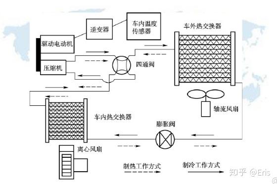 新能源汽车空调系统的工作原理