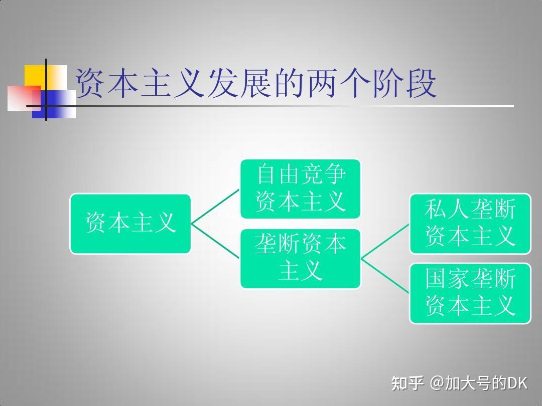 从美国托拉斯垄断组织看垄断资本主义发展美国简史13