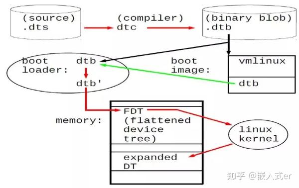 Linux 总线设备驱动模型探究 知乎