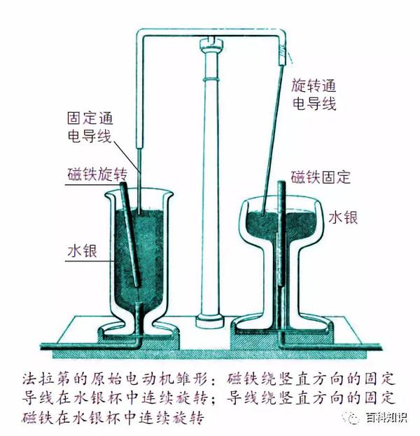 10个"发明之父"(六)——电动机,发电机的鼻祖法拉第