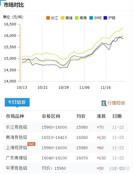 铝型材价格的变化是随着铝锭价来变化的,作为铝型材厂家我们要尊重