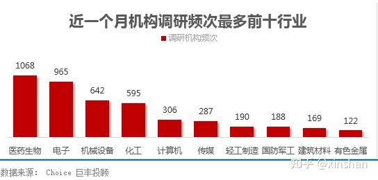 机构密集调研医药上市公司