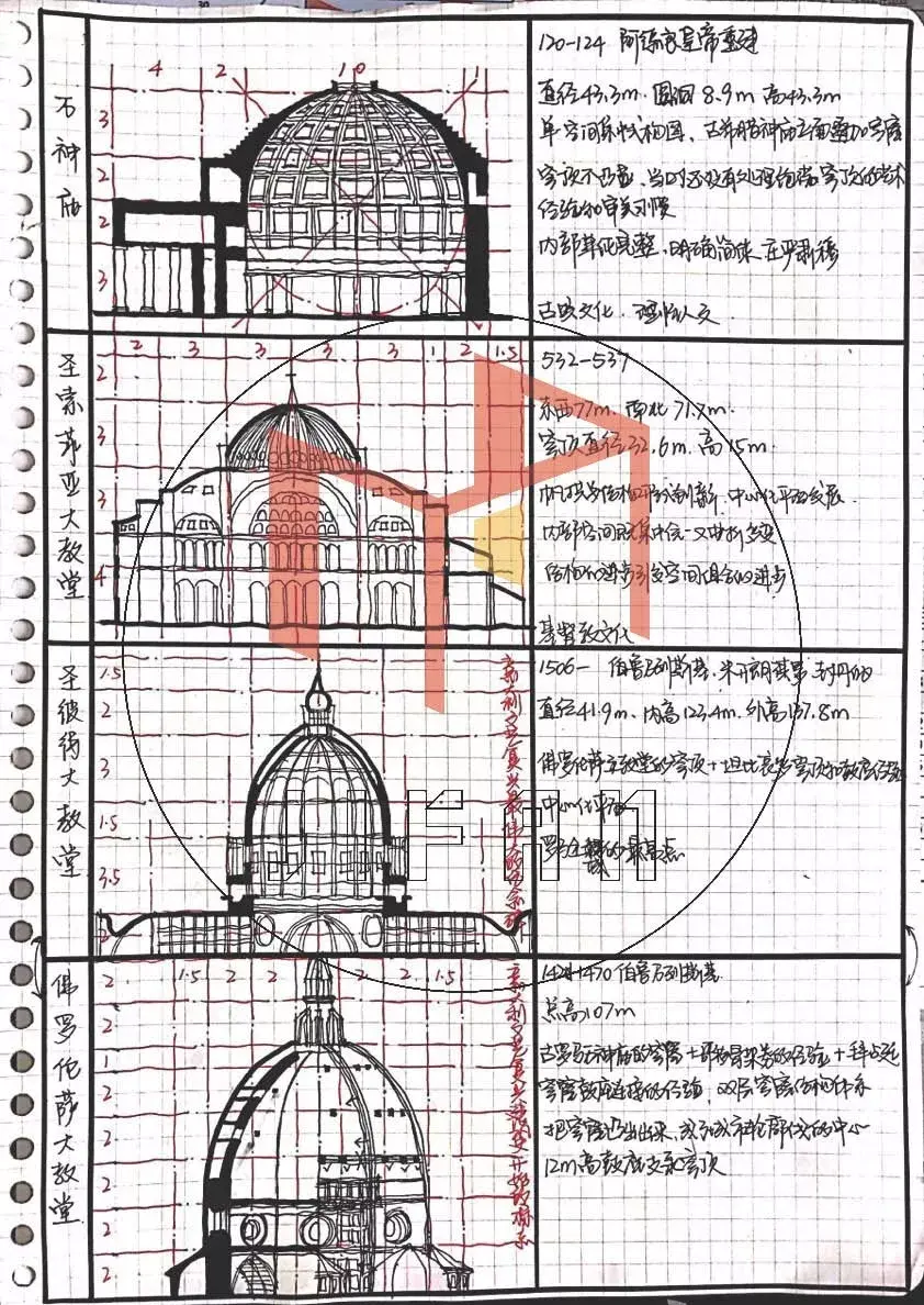 0元图解建筑史第二季13怎么用理论解读建筑师及作品以文艺复兴建筑师