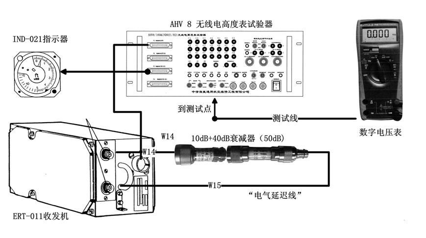 机载电子设备ahv8型无线电高度表传统方式检测方法的维修和校验规程1