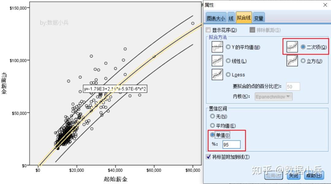 如何用spss绘制散点图? - 知乎