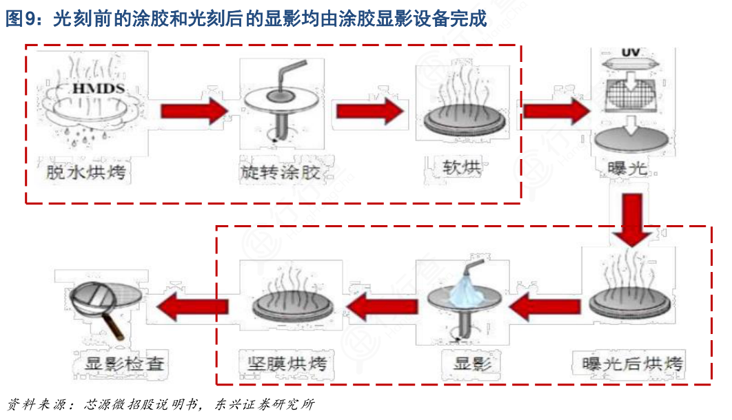 大家都知道光刻机是什么东西吗