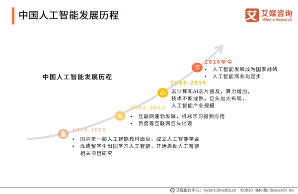 2020年中国人工智能商业化发展历程及背景分析