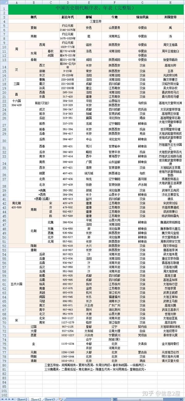 中国通史概述 - 知乎