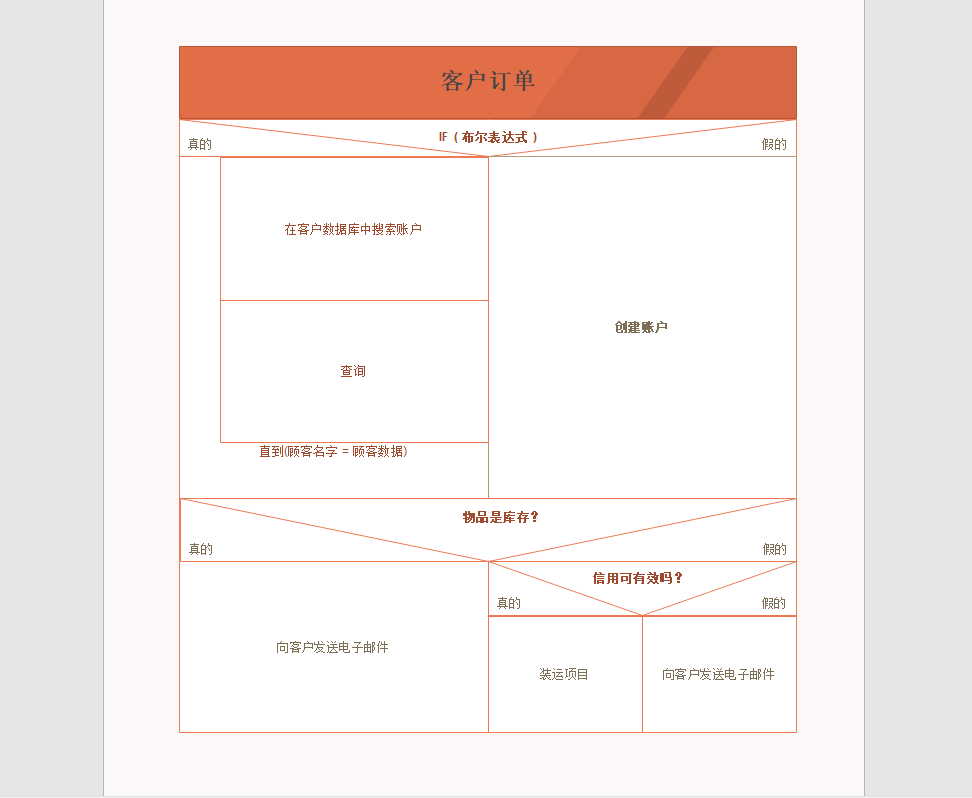 ns流程图是什么究竟要怎么做