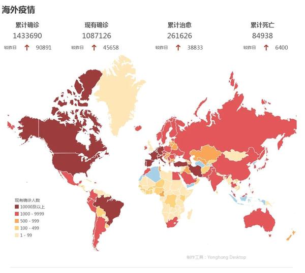 美国确诊超42万,发展中国家疫情爆发迫在眉睫|4月9日疫情播报