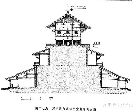 既然汉朝木结构建筑没有留存下来那么现在的复原图或者模型是根据什么