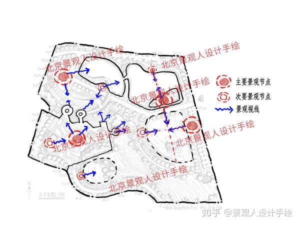 景观节点与视线分析