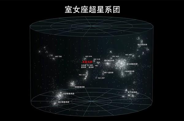 银河系绕室女座超星系团一圈要多久?