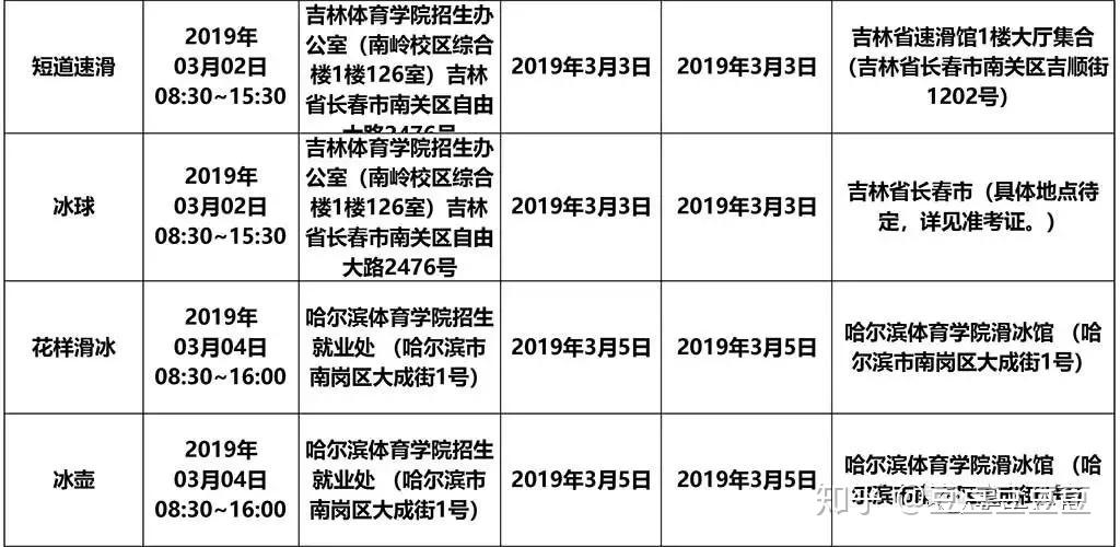 奥胜2019年高校高水平运动队专业全国统考安排