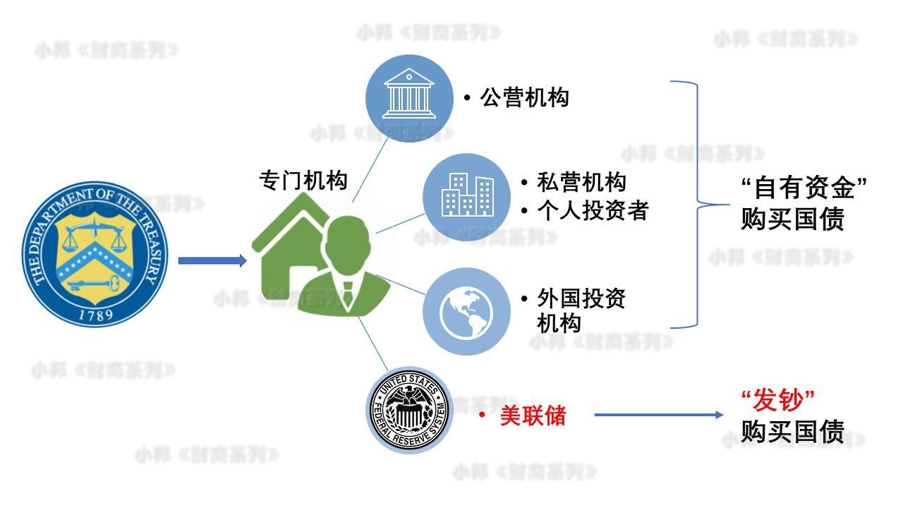 经济学小知识:通过刺激经济措施重新认识——凯恩斯主义