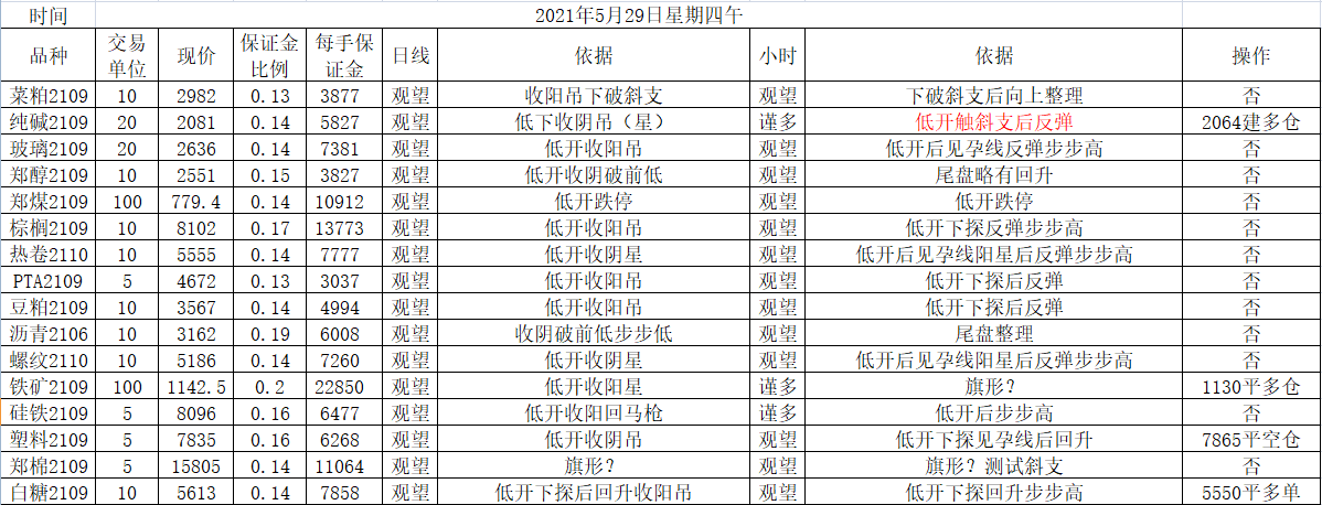 2021年5月20日13点14分,2021年13点14分图片 2021年5月20日