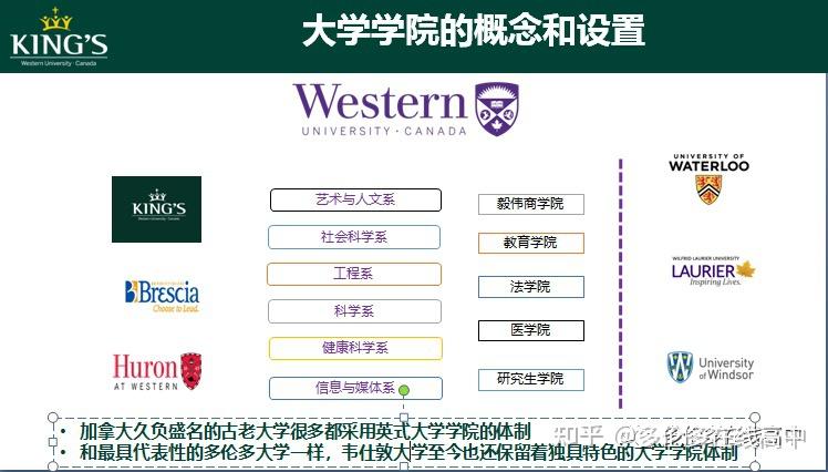 02 ivey 毅伟商学院ivey毅伟商学院是加拿大唯一一所可以