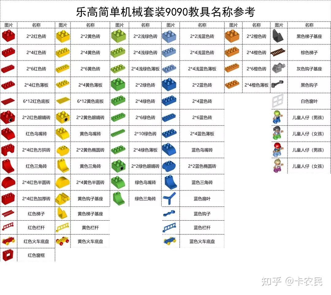 乐高零件的分类和标准名称是什么