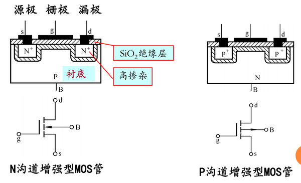 模电学习笔记(一)半导体,二极管,三极管,场效应管