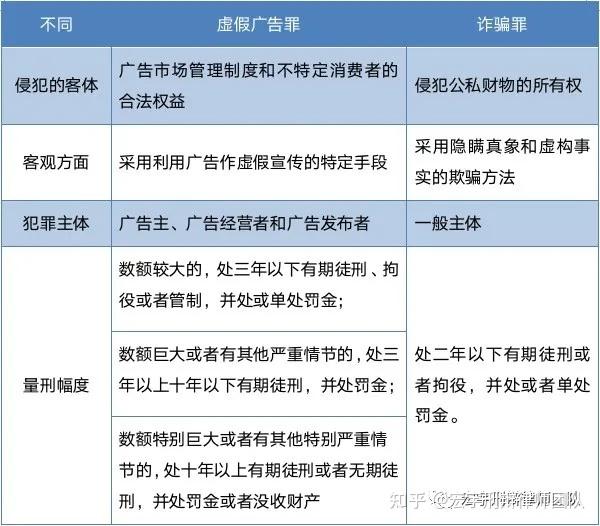 案例|检察院采纳辩护人虚假广告罪的建议,法院虽认定诈骗但适用缓刑