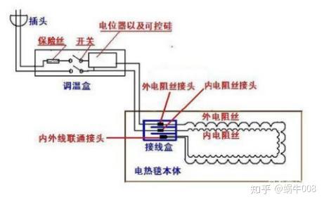 水暖电热毯十大排行榜,水暖电热毯好用吗?