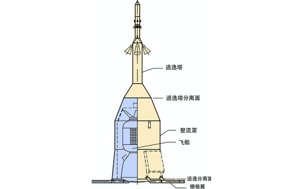 炸一枚火箭完成逃逸实验马斯克的龙飞船即将载人首飞